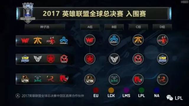 吧友们印象中有哪些LPL队伍，内战内行，外战外行的？
