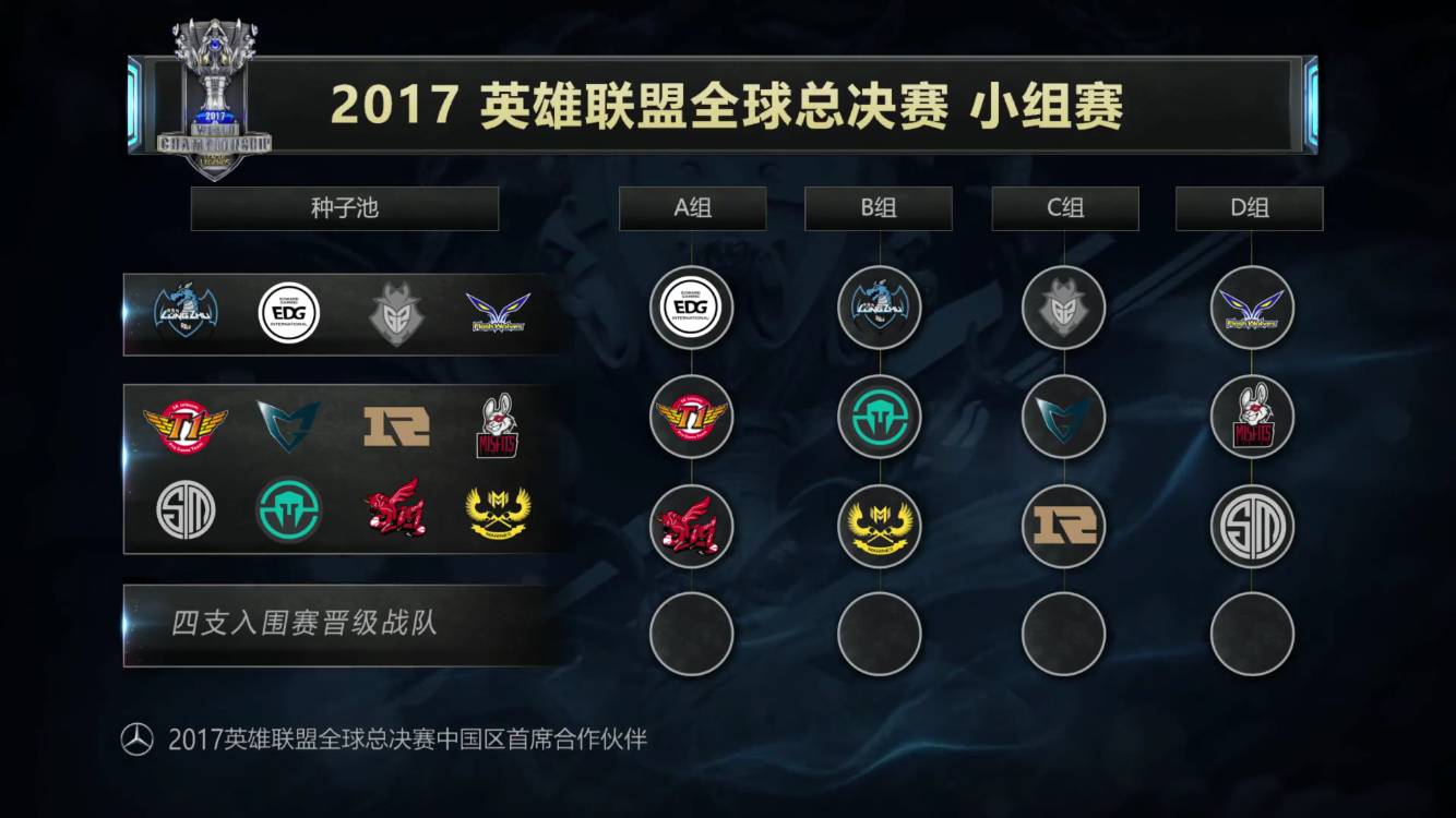 【赛后战报】涉险过关！ Weibo Gaming 2：0轻松战胜IG晋级登峰组